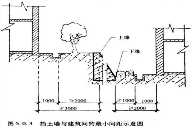 市政工程豎向設計實用技巧總結！很有用