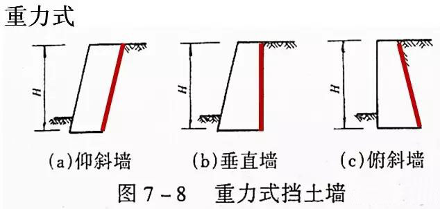 市政工程豎向設計實用技巧總結！很有用