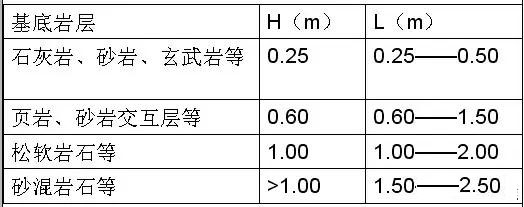 市政工程豎向設計實用技巧總結！很有用
