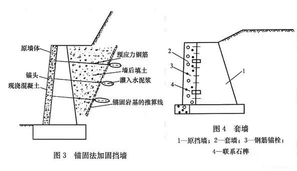 市政工程豎向設計實用技巧總結！很有用