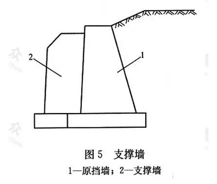 市政工程豎向設計實用技巧總結！很有用