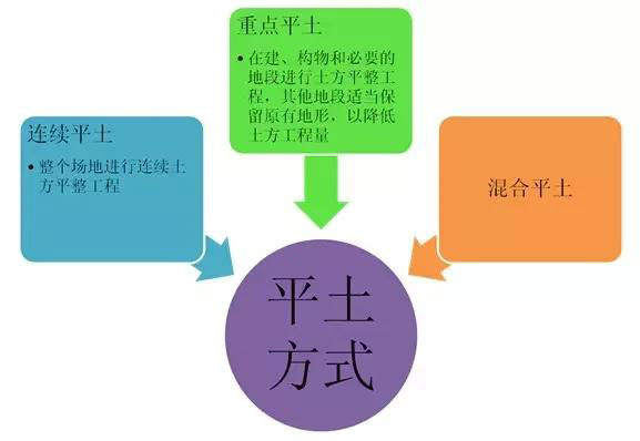 市政工程豎向設計實用技巧總結！很有用