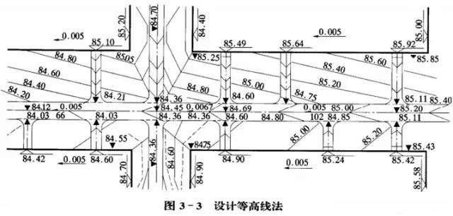 市政工程豎向設計實用技巧總結！很有用