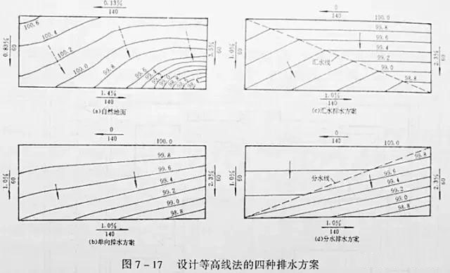 市政工程豎向設計實用技巧總結！很有用
