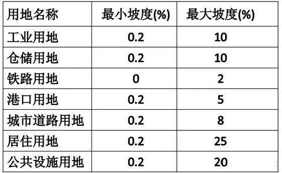 市政工程豎向設計實用技巧總結！很有用
