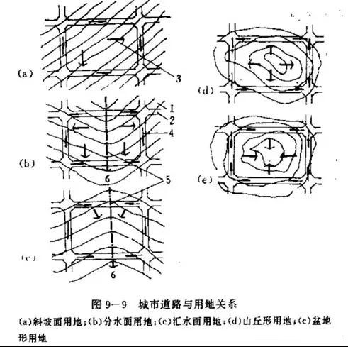 市政工程豎向設計實用技巧總結！很有用