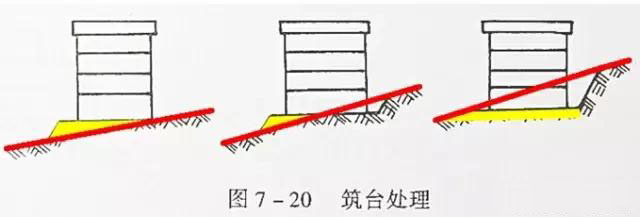 市政工程豎向設計實用技巧總結！很有用