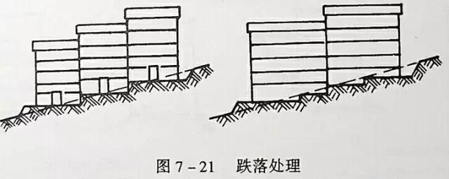 市政工程豎向設計實用技巧總結！很有用