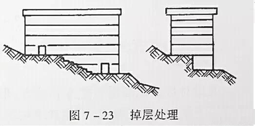 市政工程豎向設計實用技巧總結！很有用