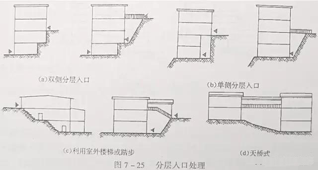 市政工程豎向設計實用技巧總結！很有用
