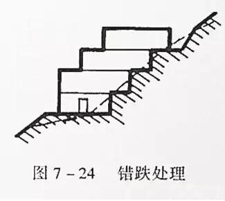 市政工程豎向設計實用技巧總結！很有用