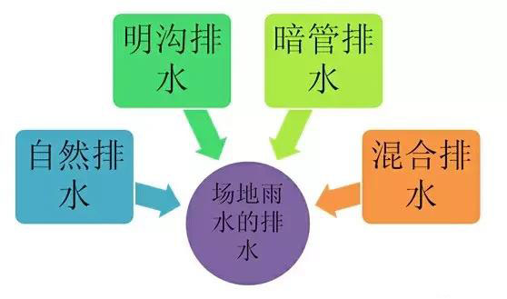 市政工程豎向設計實用技巧總結！很有用