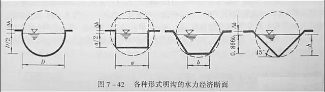 市政工程豎向設計實用技巧總結！很有用