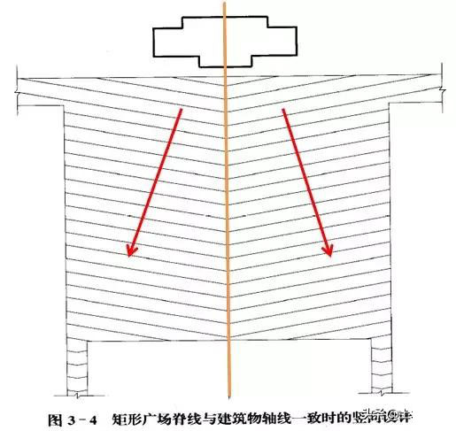 市政工程豎向設計實用技巧總結！很有用