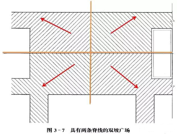 市政工程豎向設計實用技巧總結！很有用