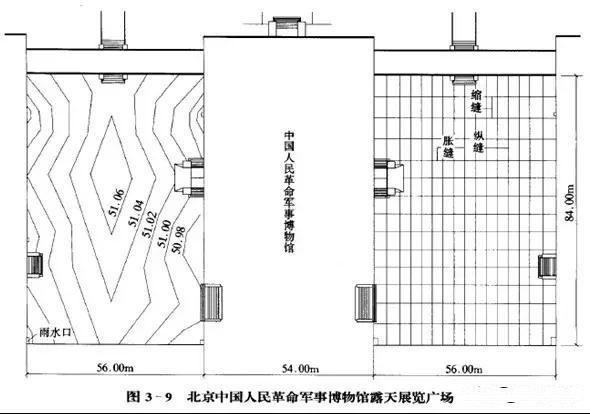 市政工程豎向設計實用技巧總結！很有用