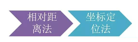 市政工程豎向設計實用技巧總結！很有用