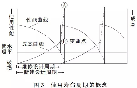 路面設計這些注意要點，不明白就沒法設計？