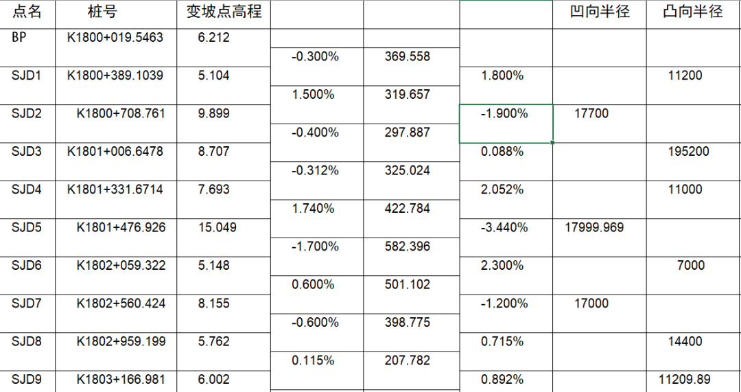 如何用RTK進行道路豎曲線計算？
